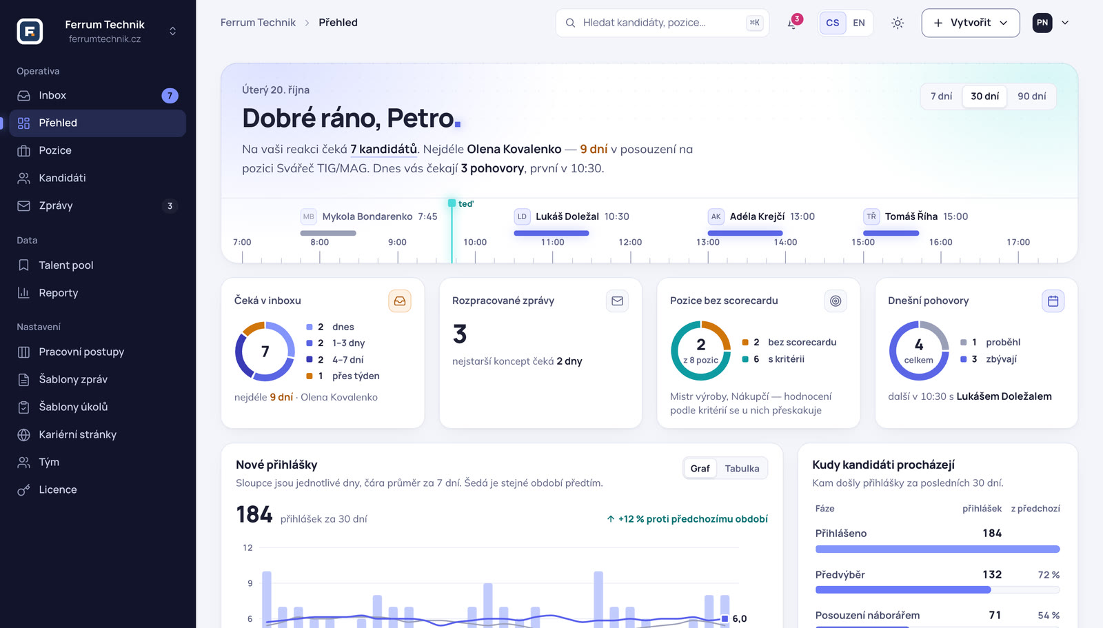 Úvodní obrazovka Hire: dnešní pohovory, dlaždice Čeká v inboxu, Rozpracované zprávy, Pozice bez scorecardu a Dnešní pohovory, graf nových přihlášek a trychtýř