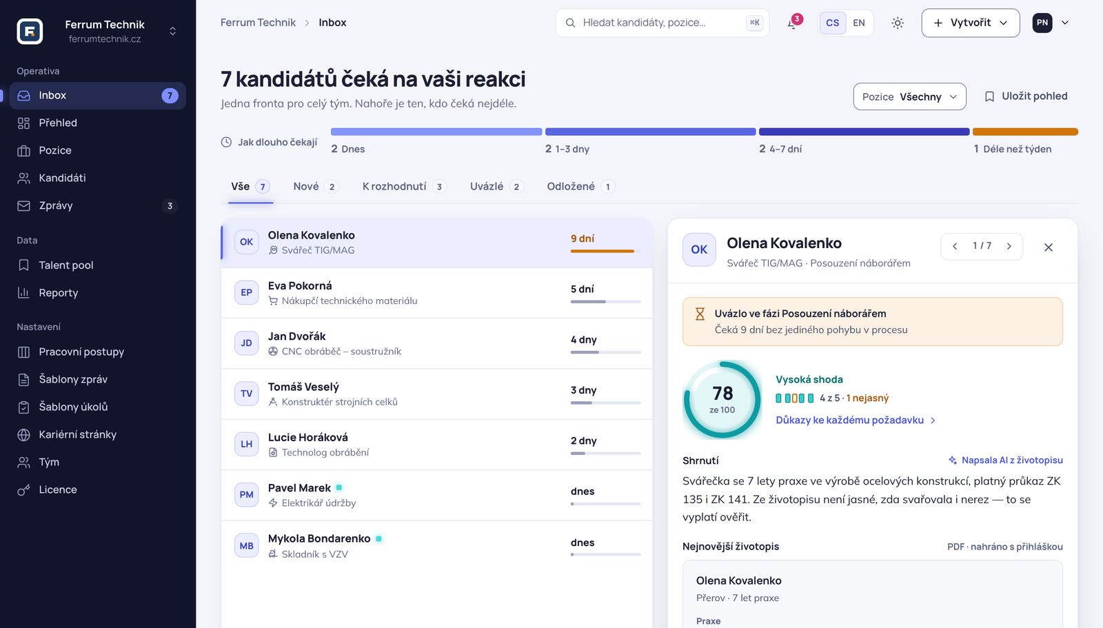 Inbox Hire: 7 kandidátů čeká na vaši reakci, řádky s důvodem a počtem dní, nejdéle čekající nahoře, vpravo náhled kandidátky