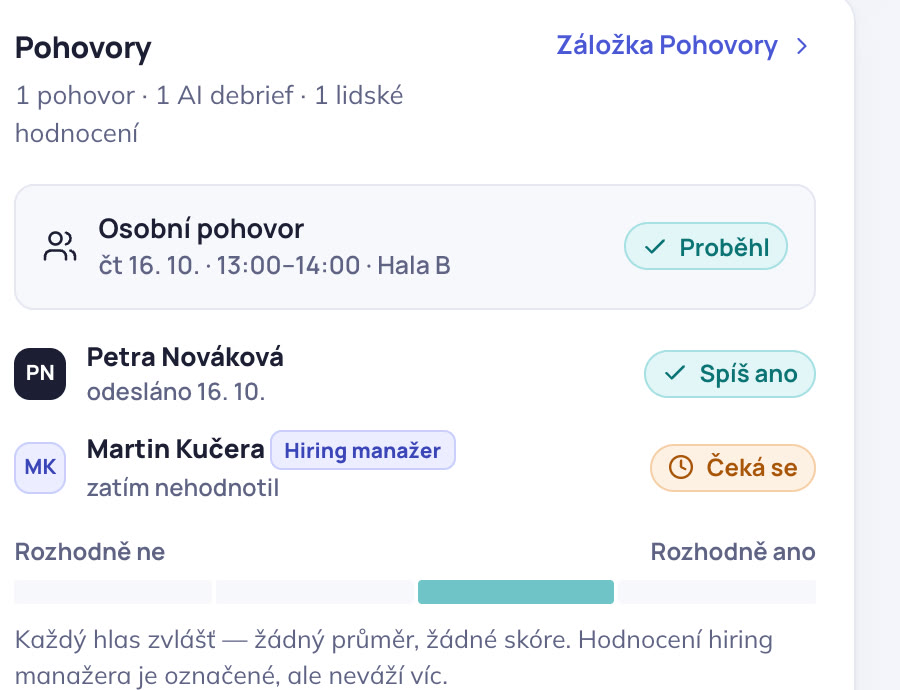 Karta Pohovory: osobní pohovor proběhl, Petra Nováková odevzdala Spíš ano, hiring manažer Martin Kučera zatím nehodnotil, hodnocení vedle sebe bez průměru