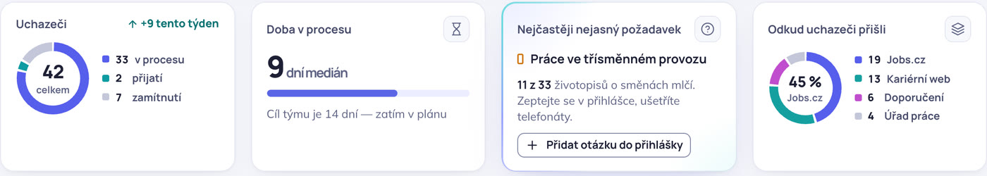 Dlaždice u pozice: 42 uchazečů, doba v procesu 9 dní, odkud uchazeči přišli: Jobs.cz 19, kariérní web 13, doporučení 6, úřad práce 4